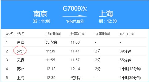 火车g7009经过常州北还是常州火车站?
