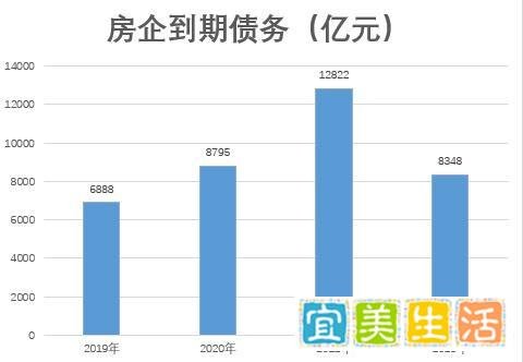 中资美元债下的众生相：房企面临的考验或将加剧
