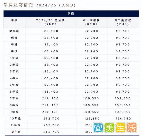 深圳贝赛思、哈罗、蛇口外籍、国王等国际学校2025年学费汇总!