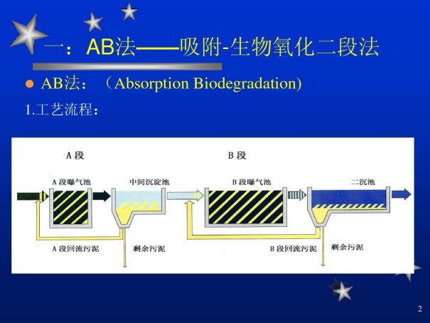 核污水中国怎么处理