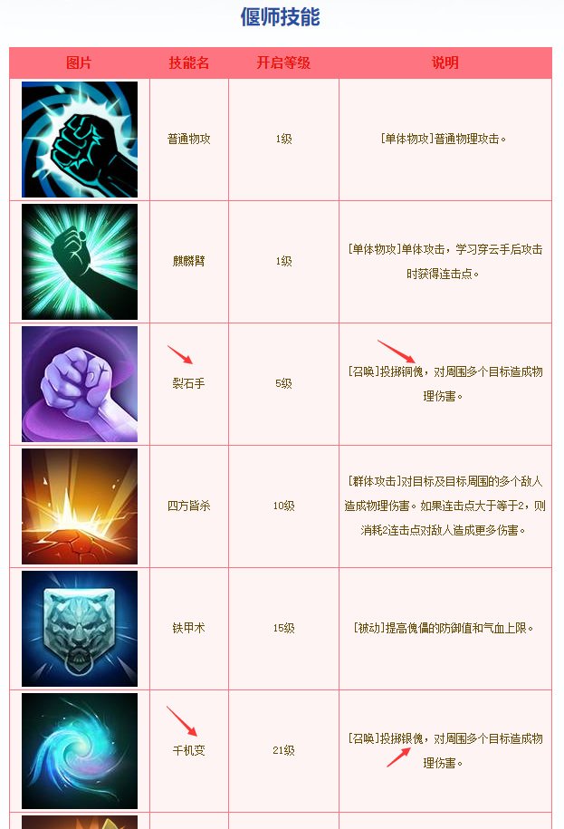 倩女幽魂 倩女幽魂端游偃师和异人哪个适合平民玩家？