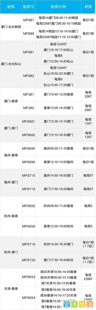 国际航班放开！取消入境隔离，留学生落地直接回家！