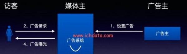 一文读懂RTA