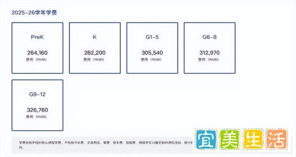 深圳贝赛思、哈罗、蛇口外籍、国王等国际学校2025年学费汇总!