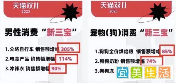 全网11386亿元!今年双11我发现了8个新趋势